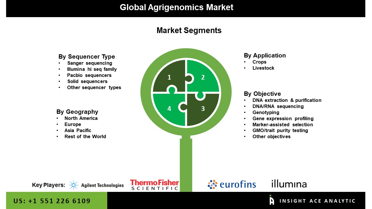 Agrigenomics Market 