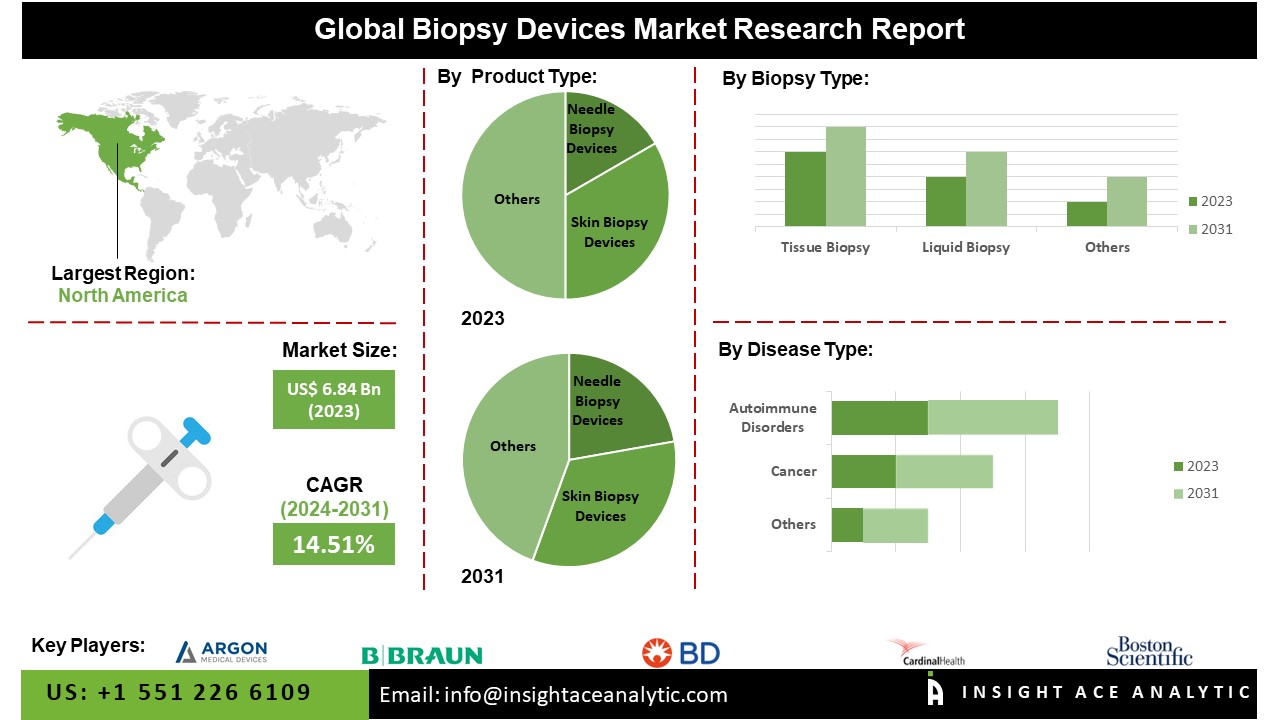 biopsy devices