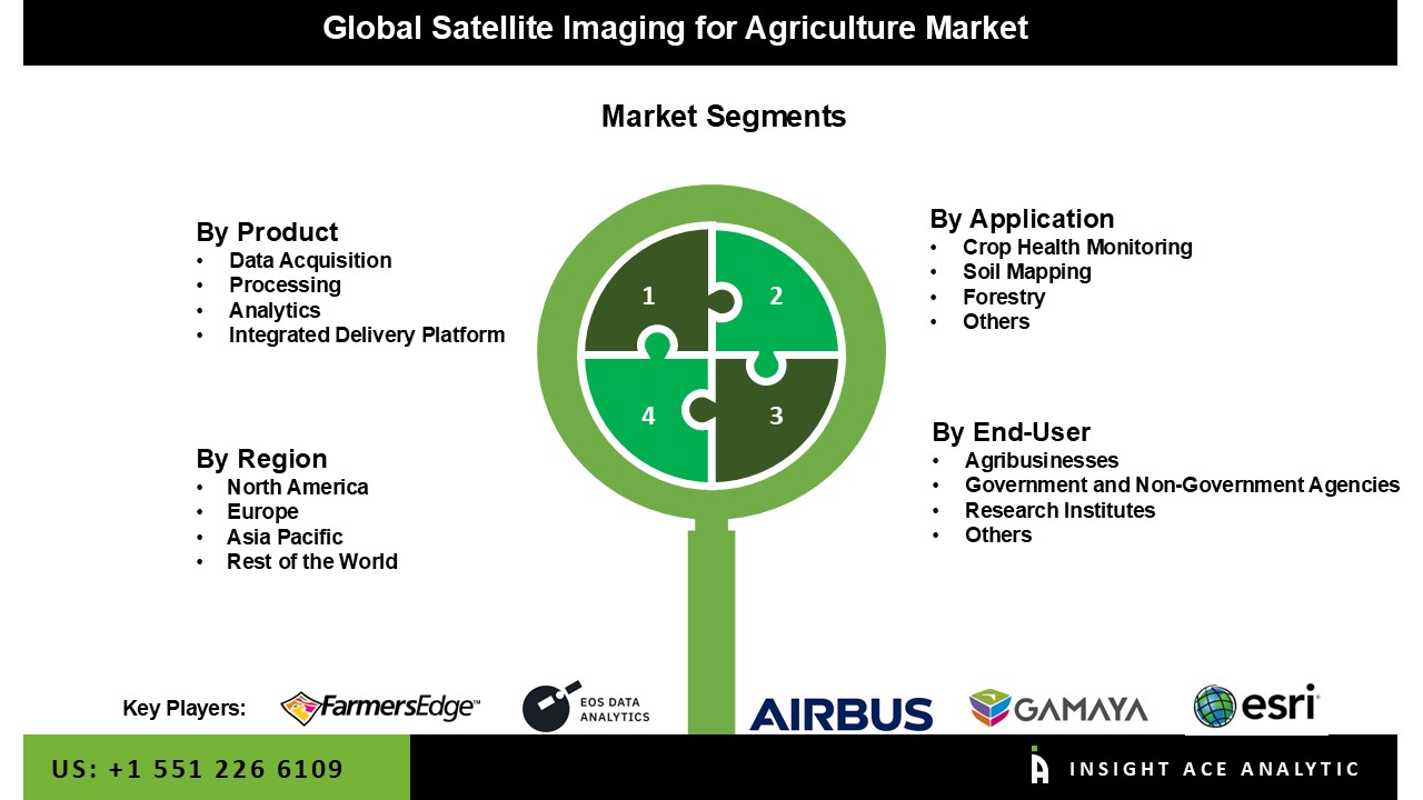 Satellite Imaging for Agriculture Market 
