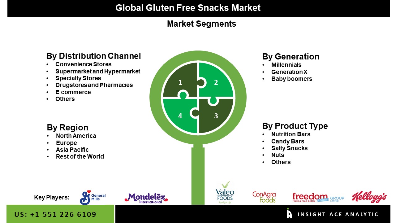 Gluten Free Snacks Market