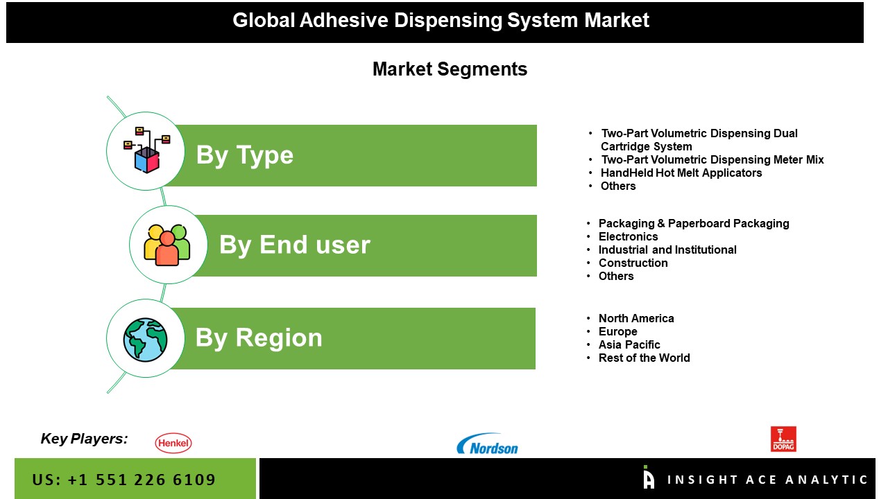 Adhesive Dispensing Equipment Market Seg