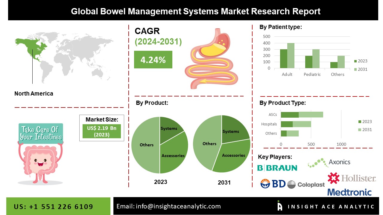 bowel management