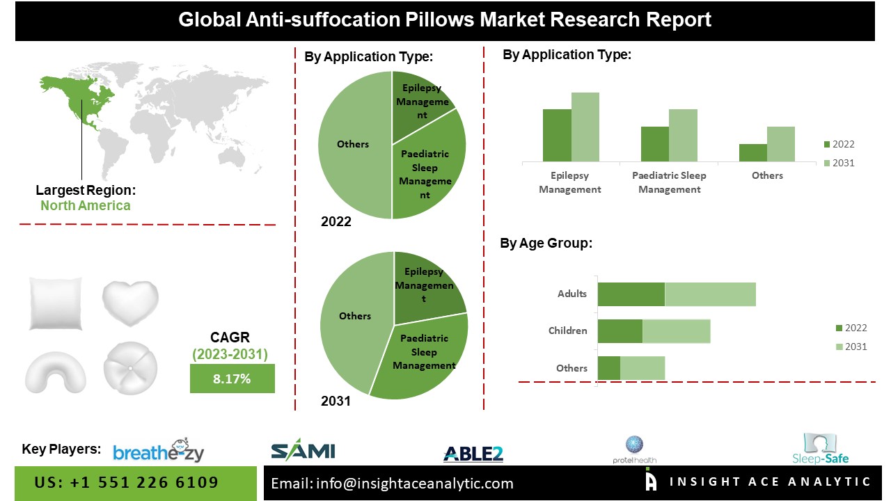 Anti-Suffocation Pillows Market