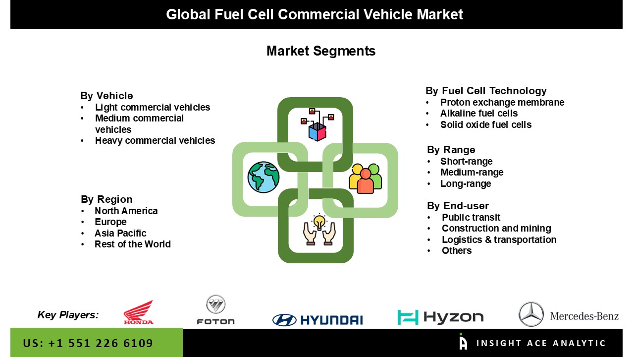 Fuel cell commercial vehicle