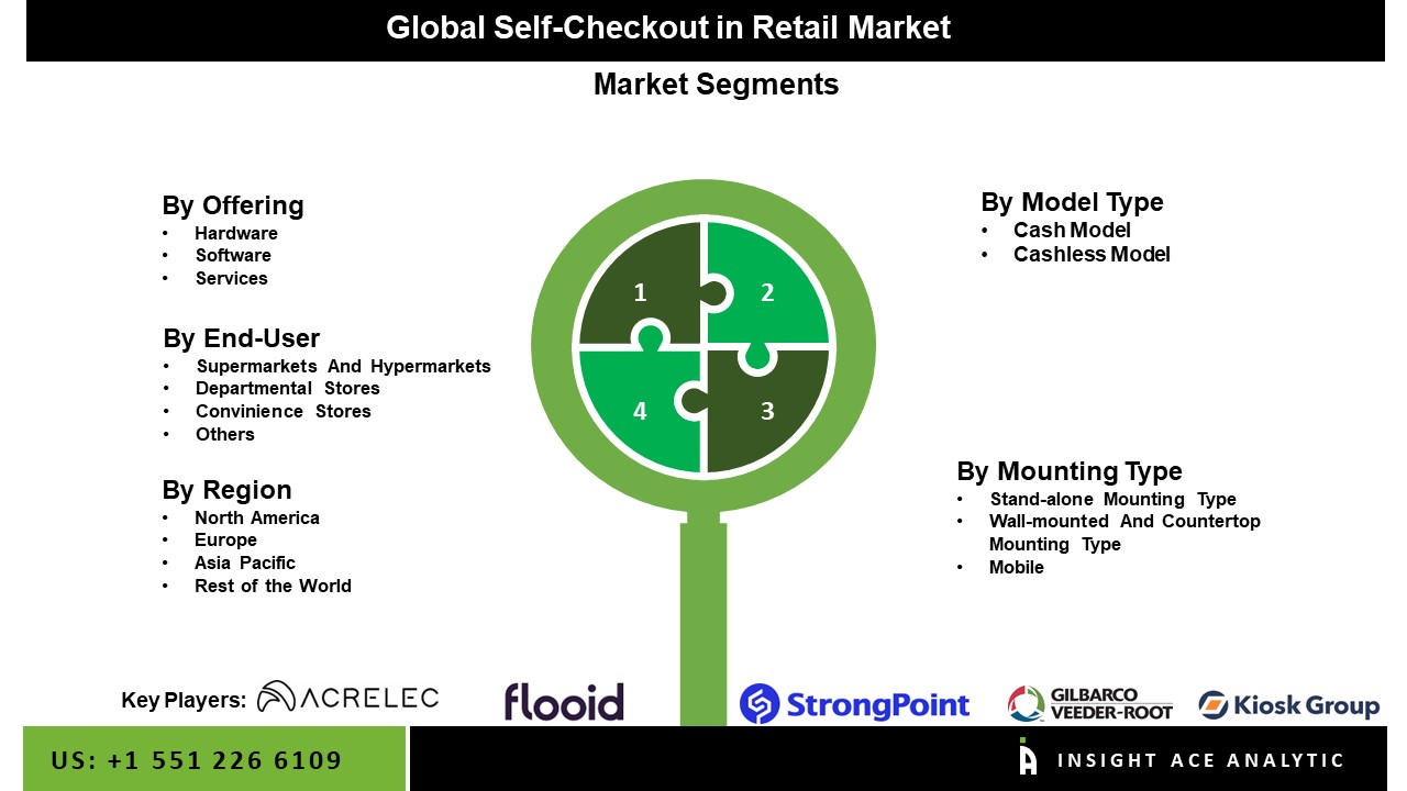 Self-Checkout in Retail Market