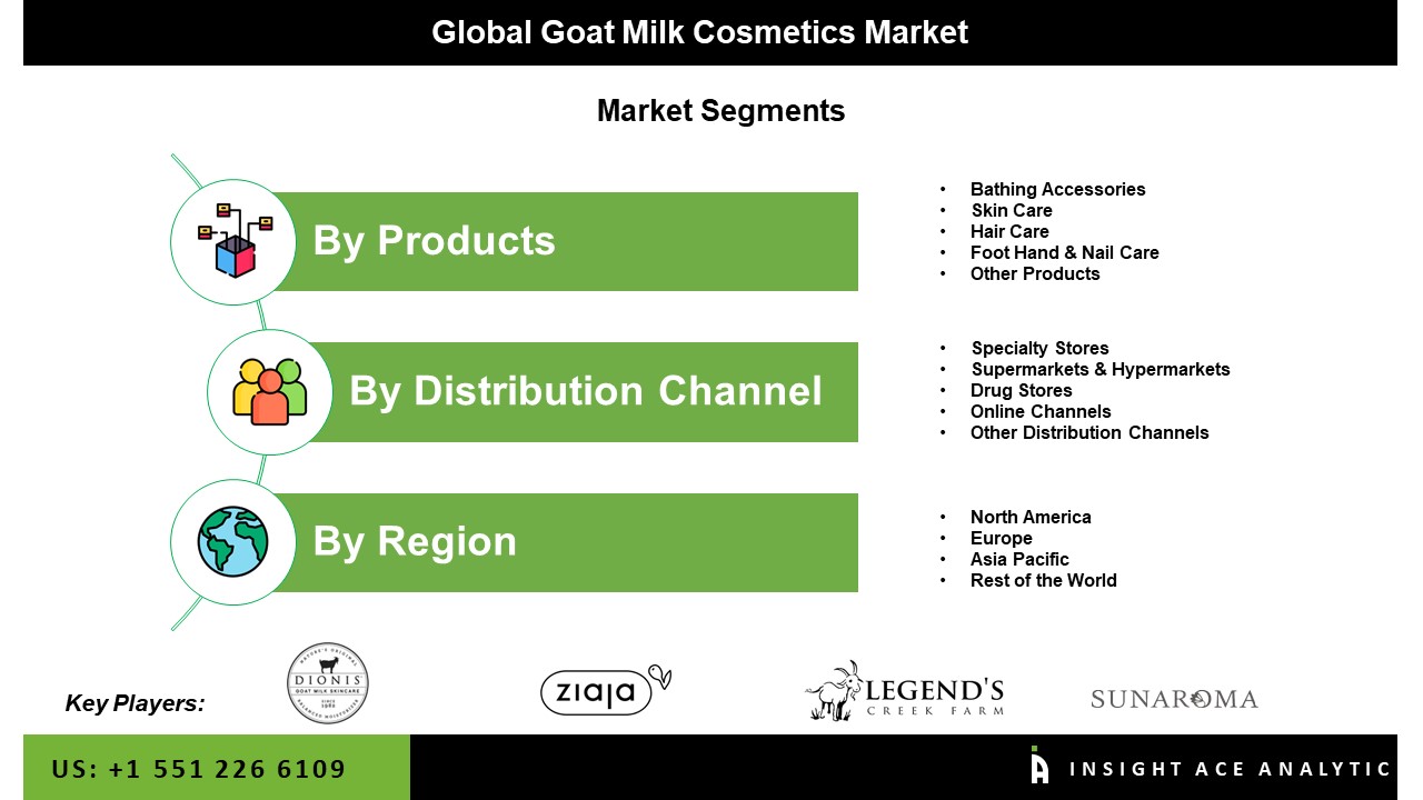goat milk cosmetics