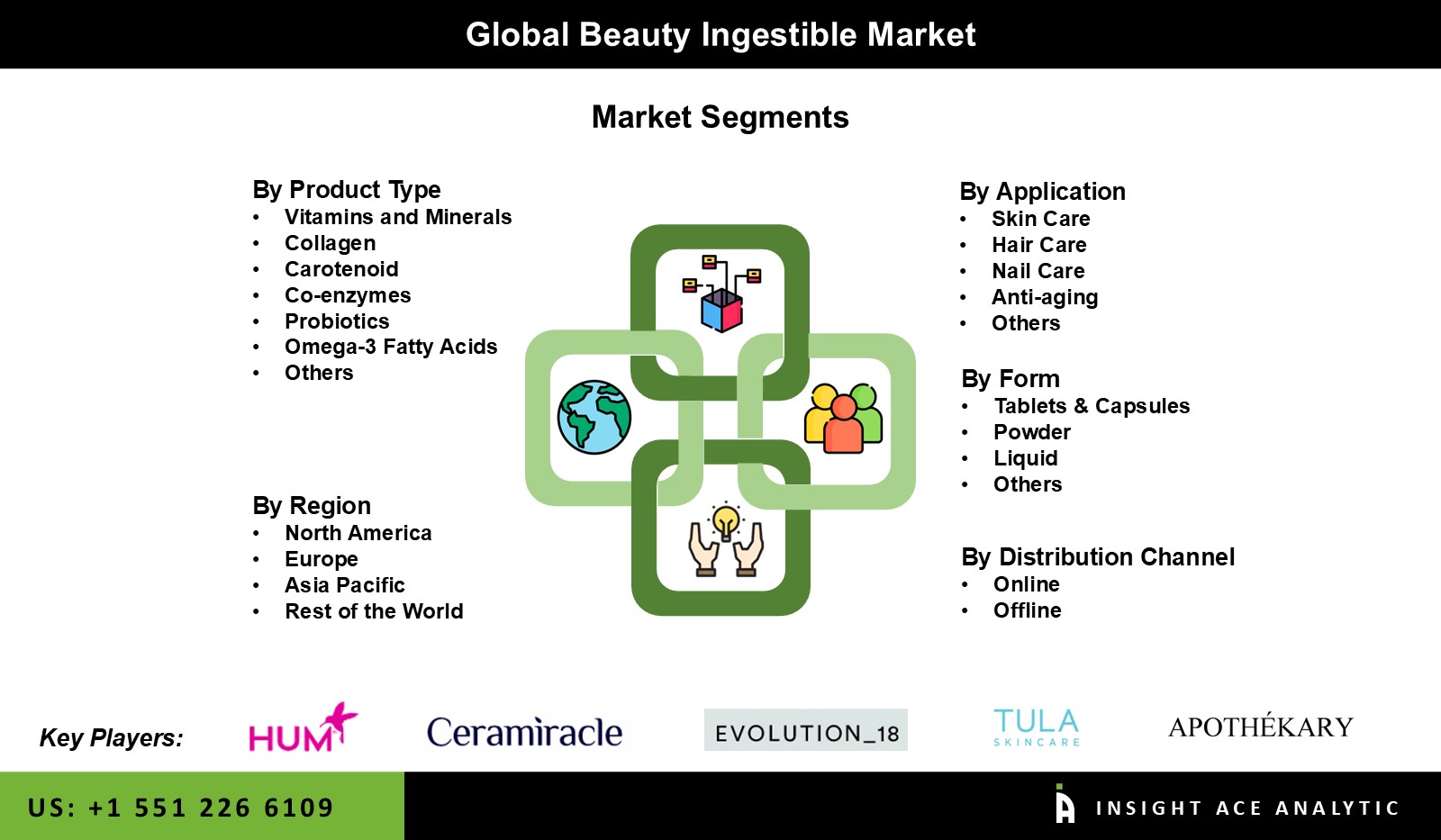 beauty Ingestible