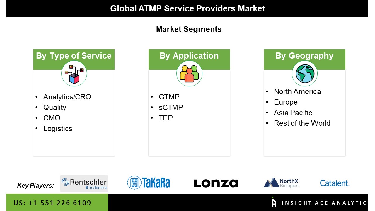 ATMP Service Providers Market