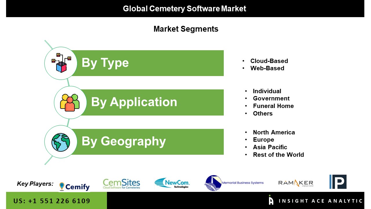 Cemetery Software Market
