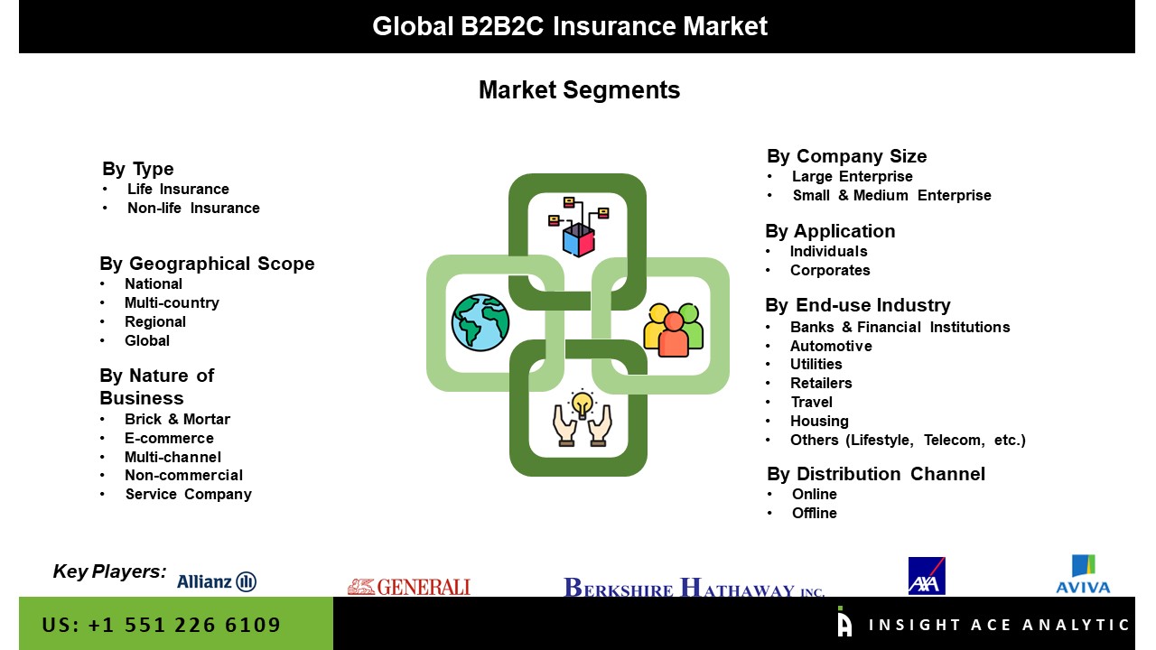 B2B2C Insurance