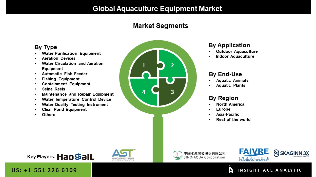 Aquaculture Equipment Market 