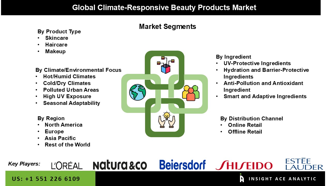 Climate-Responsive Beauty Products Market seg