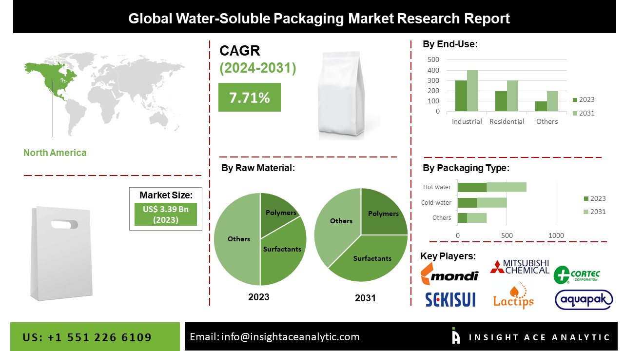 water soluble packaging