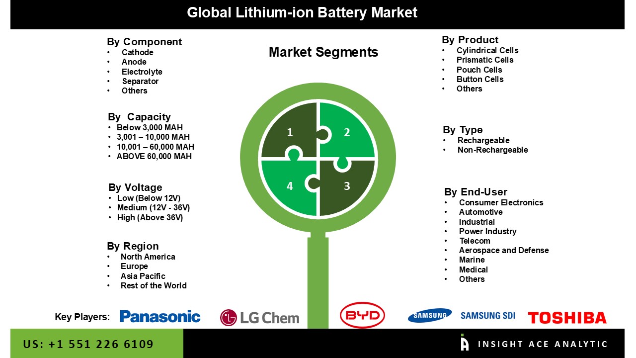 lithium ion battery 