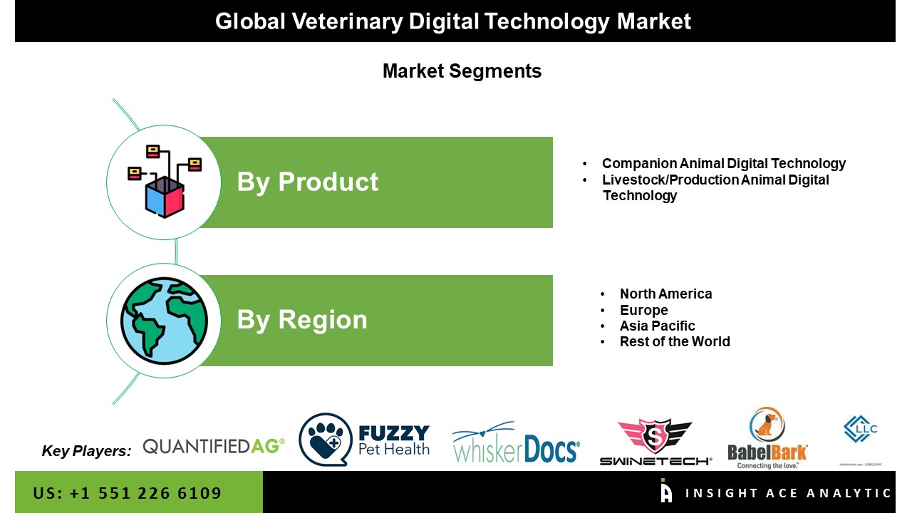 Veterinary Digital Technology Market