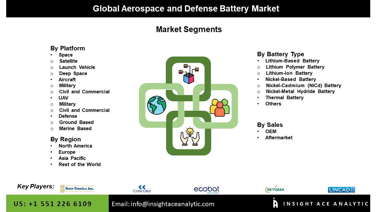 Aerospace and Defense Battery Market