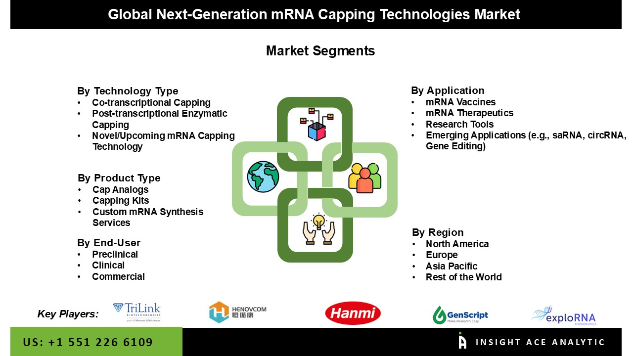 mrna capping