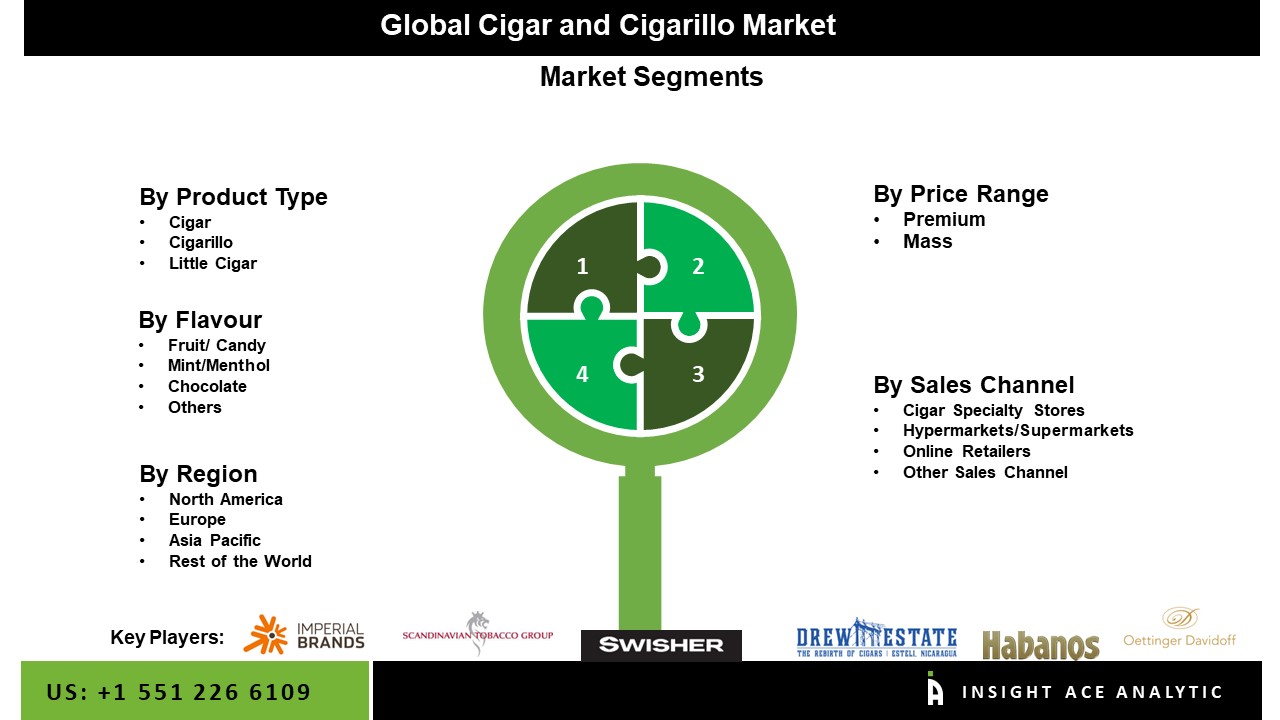 Cigar and Cigarillo Market