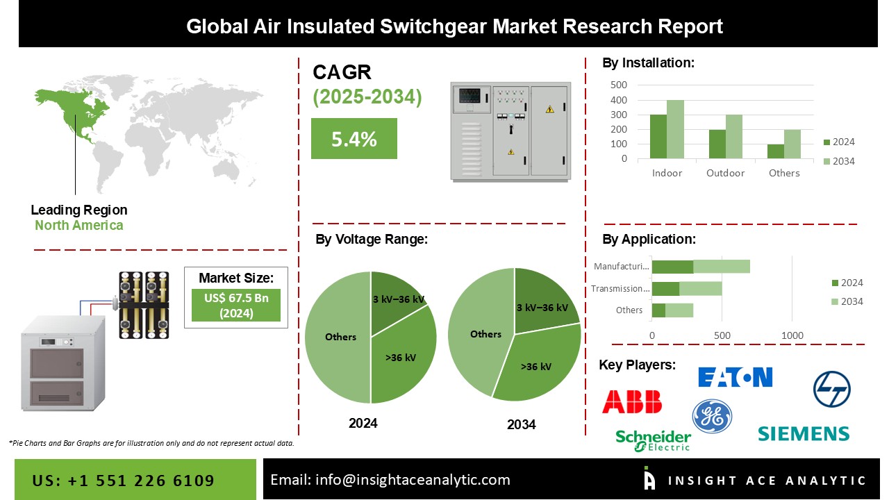 Air Insulated Switchgear Market info