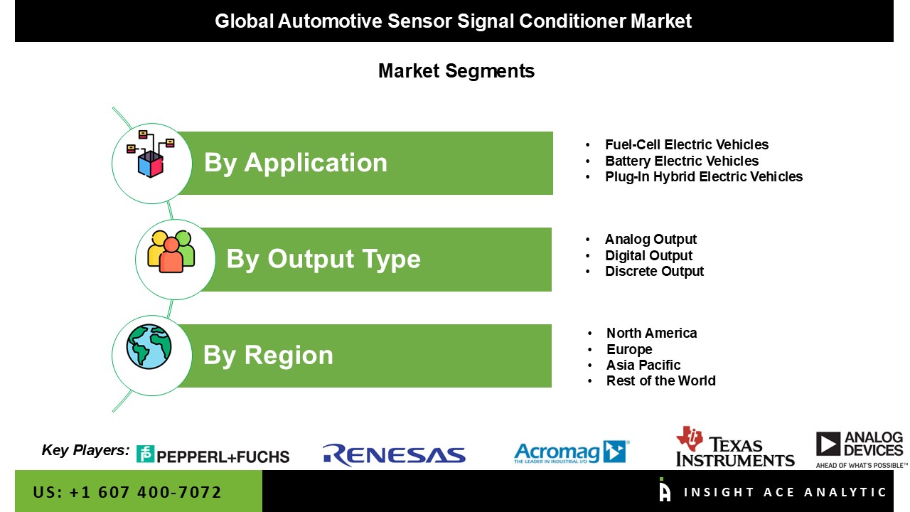 Automotive Sensor Signal Conditioner Market 