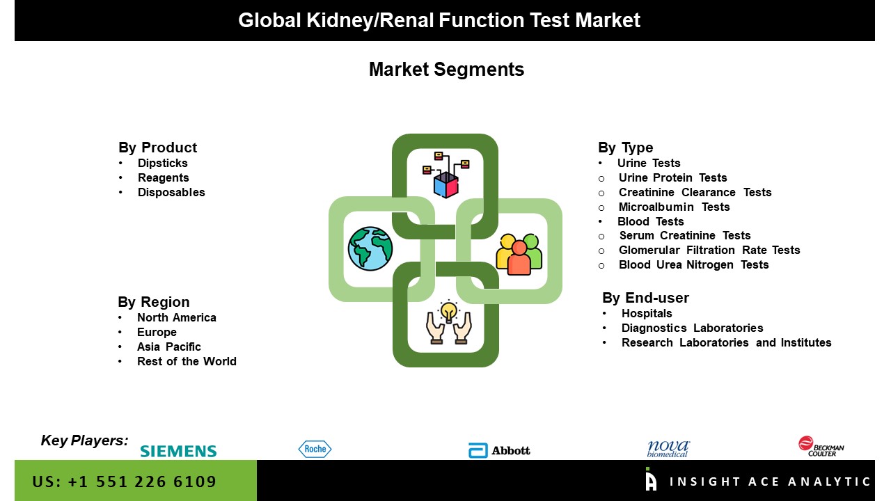 Kidney Function Test Market Seg