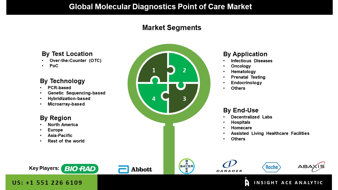 molecular diagnostics