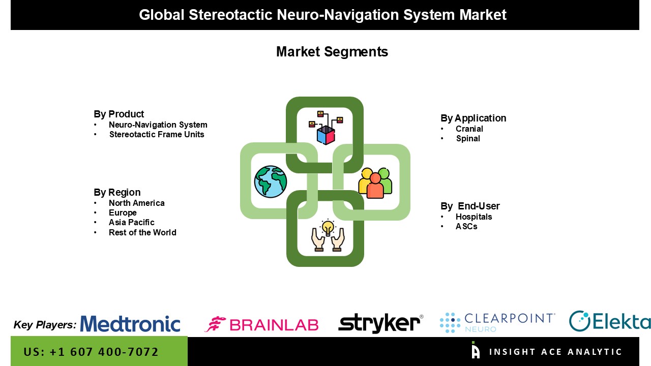 Stereotactic Neuro-navigation System Market seg