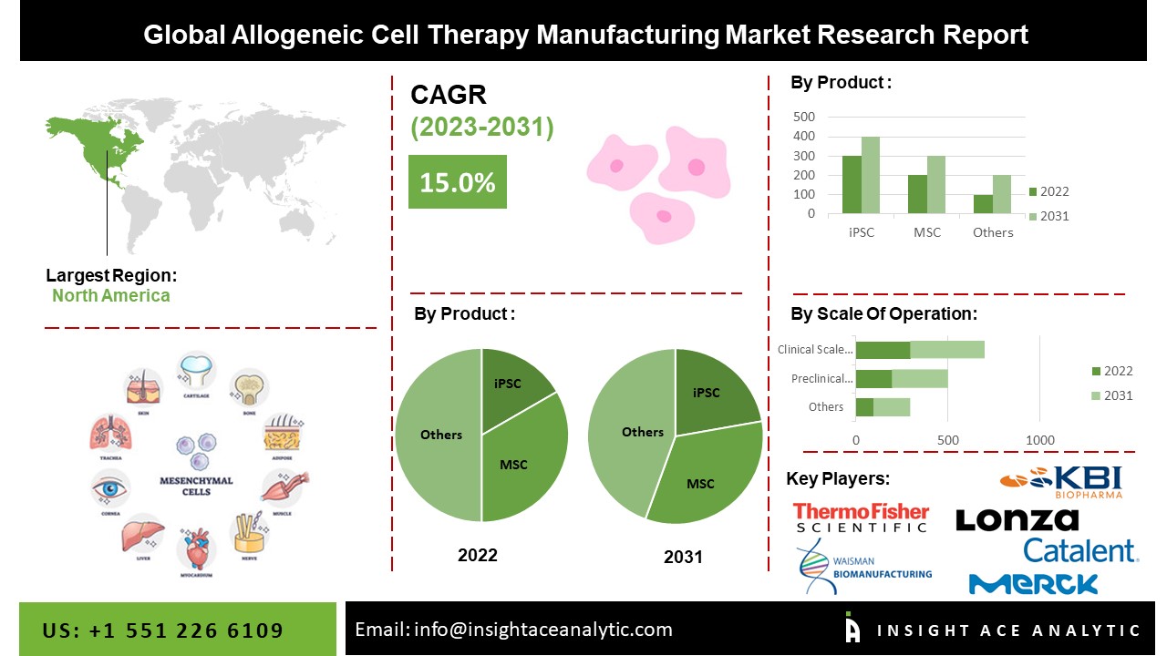 Allogeneic Cell Therapy Manufacturing Market
