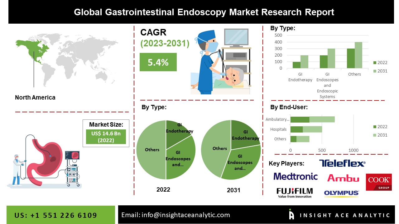 Gastrointestinal Endoscopy Submission at Anthony Hubbard blog