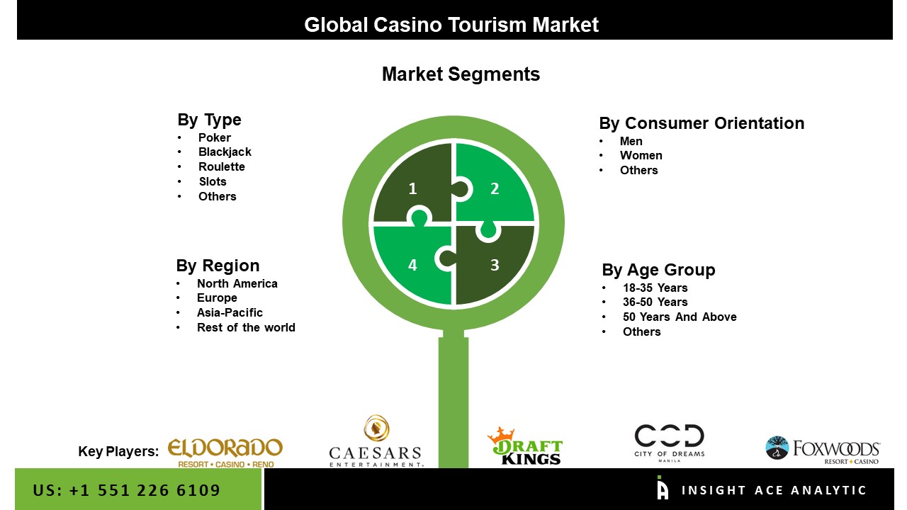 Casino Tourism Market 