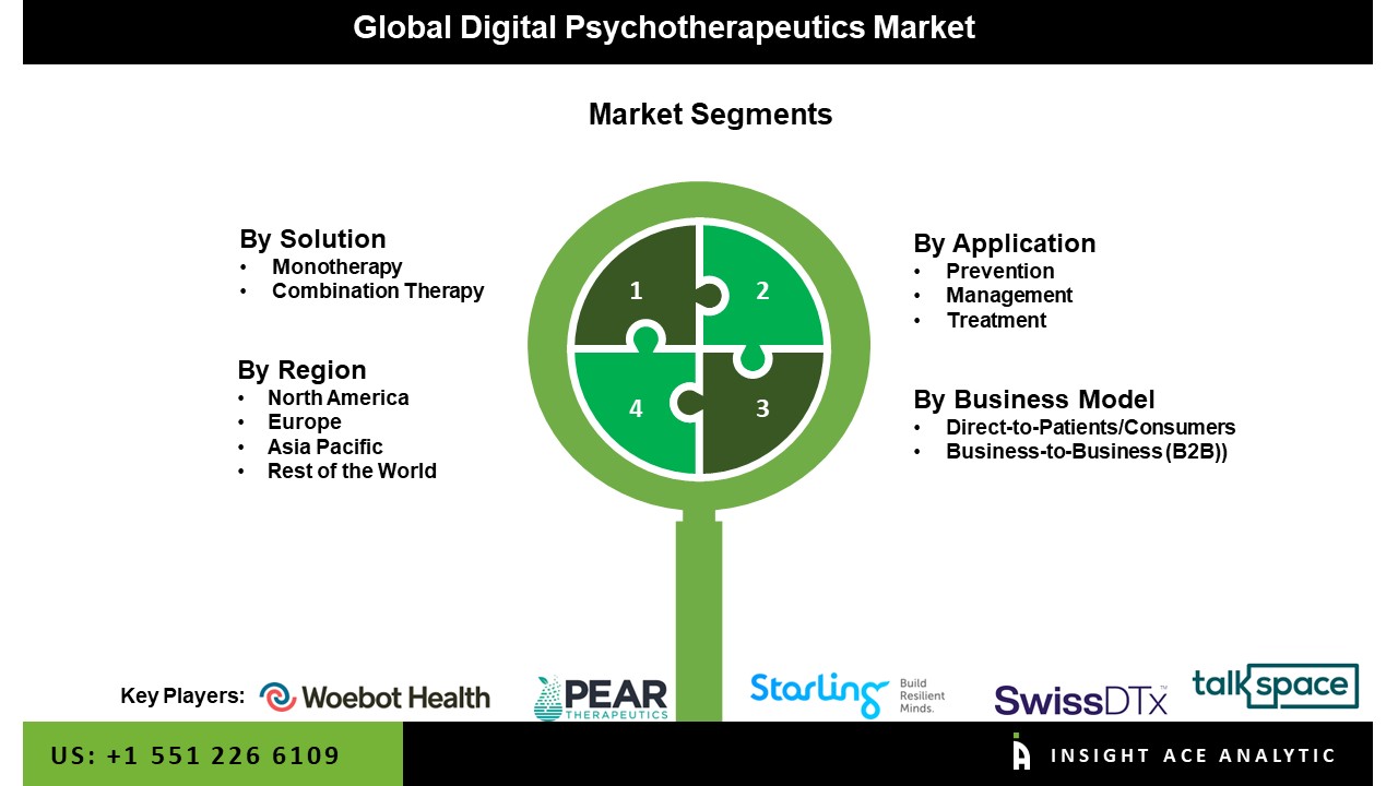 Digital Psychotherapeutics Market