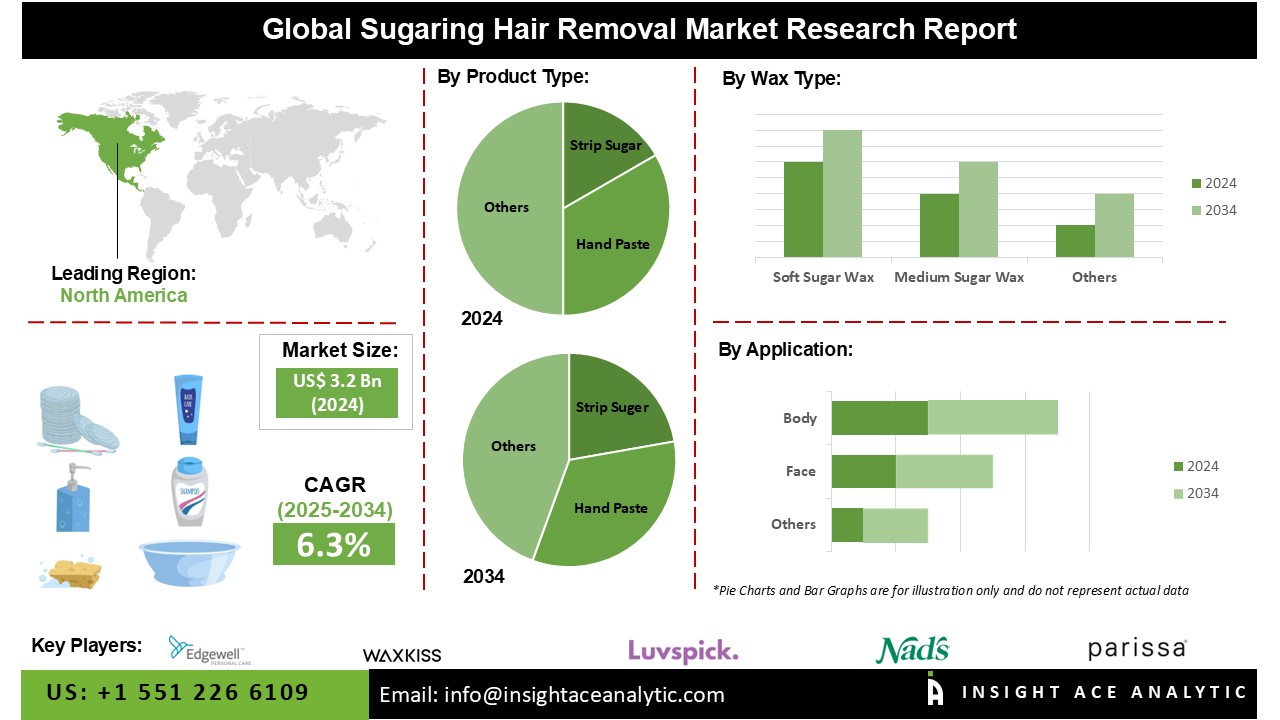 Sugaring Hair Removal Market 