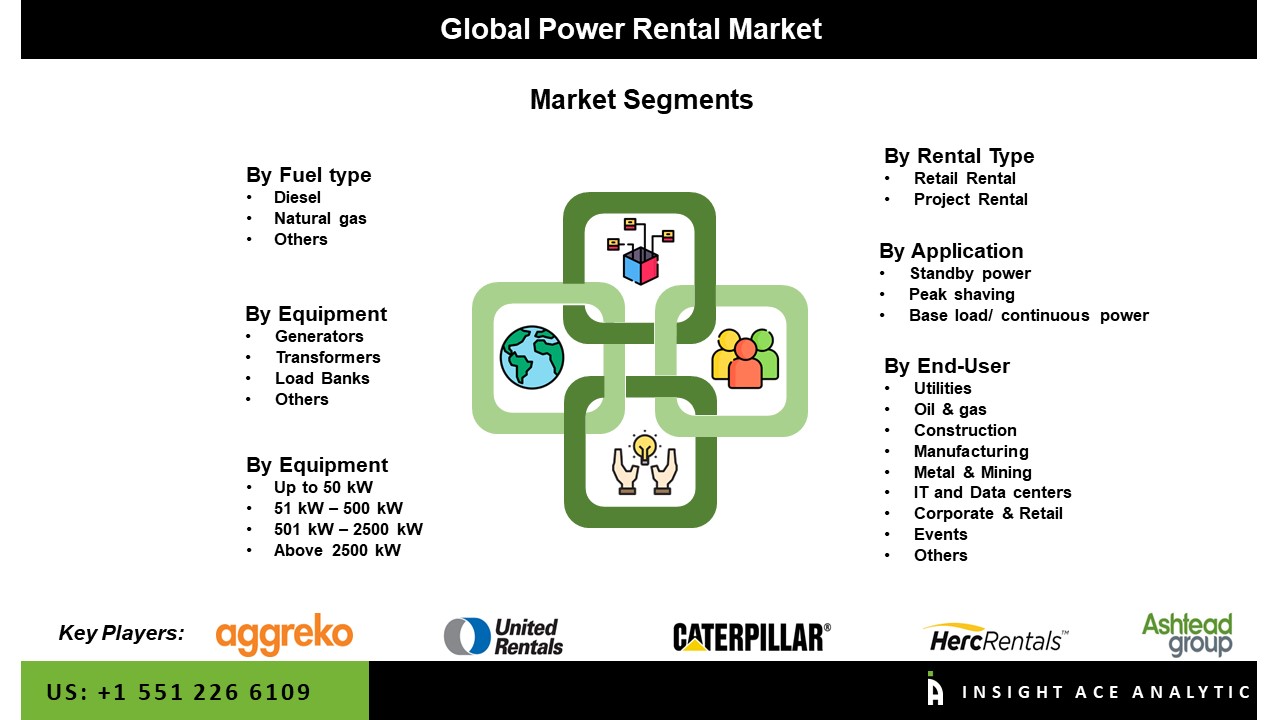 Power Rental Market Seg