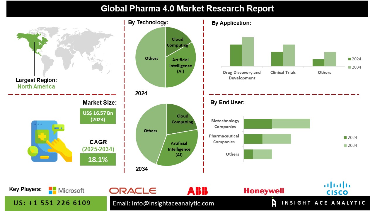 pharma 4.0