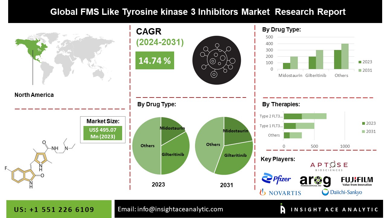 FMS like tyrosine kinase 3 inhibitor