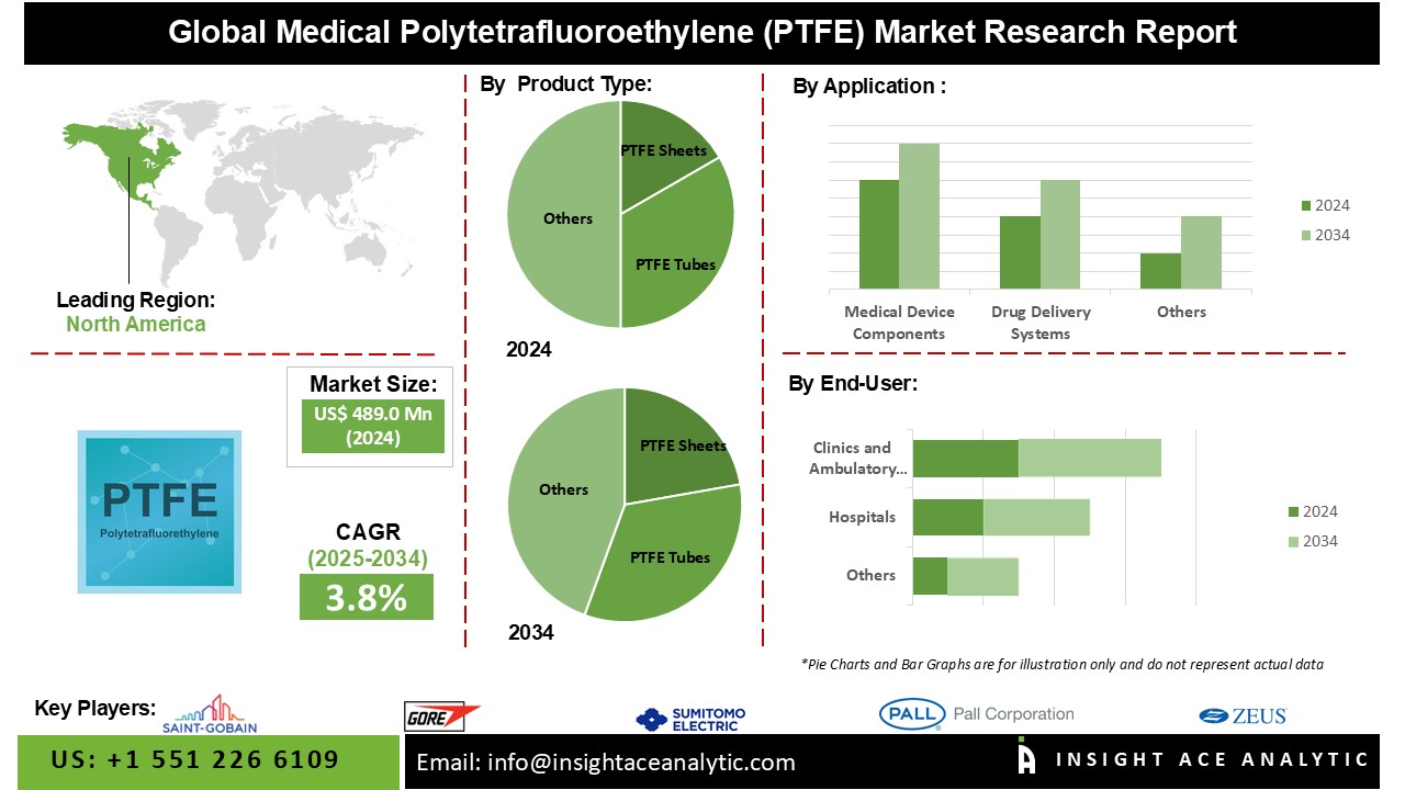 Medical Polytetrafluoroethylene (PTFE) Mark