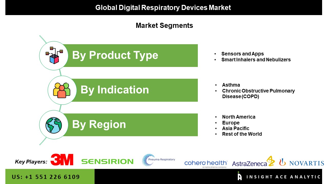 Digital Respiratory Devices Market