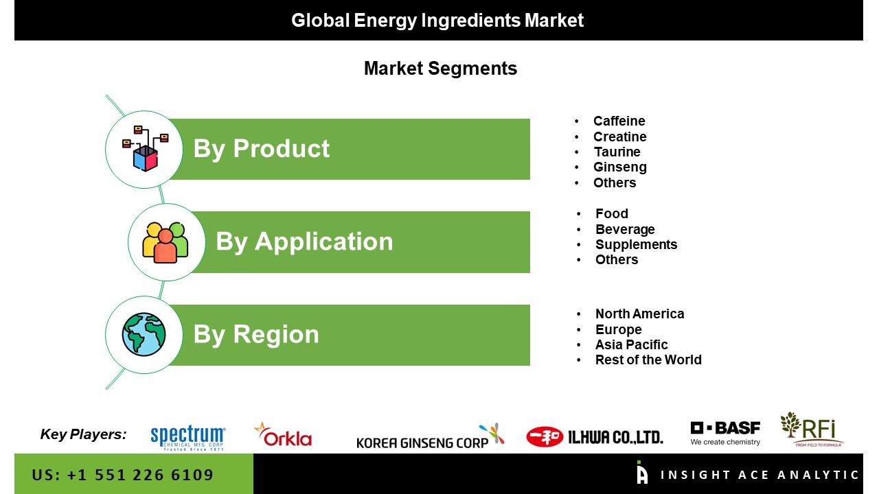 energy ingredients