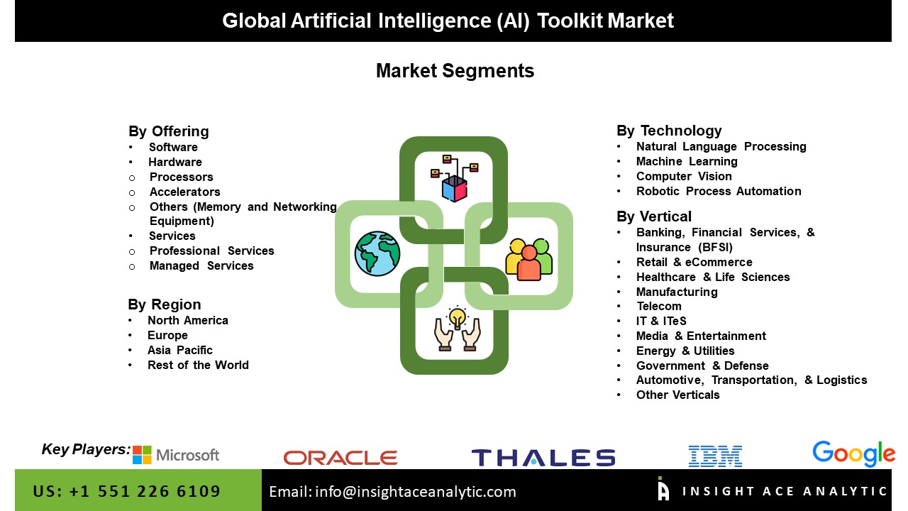 Artificial Intelligence (AI) Toolkit Market Seg