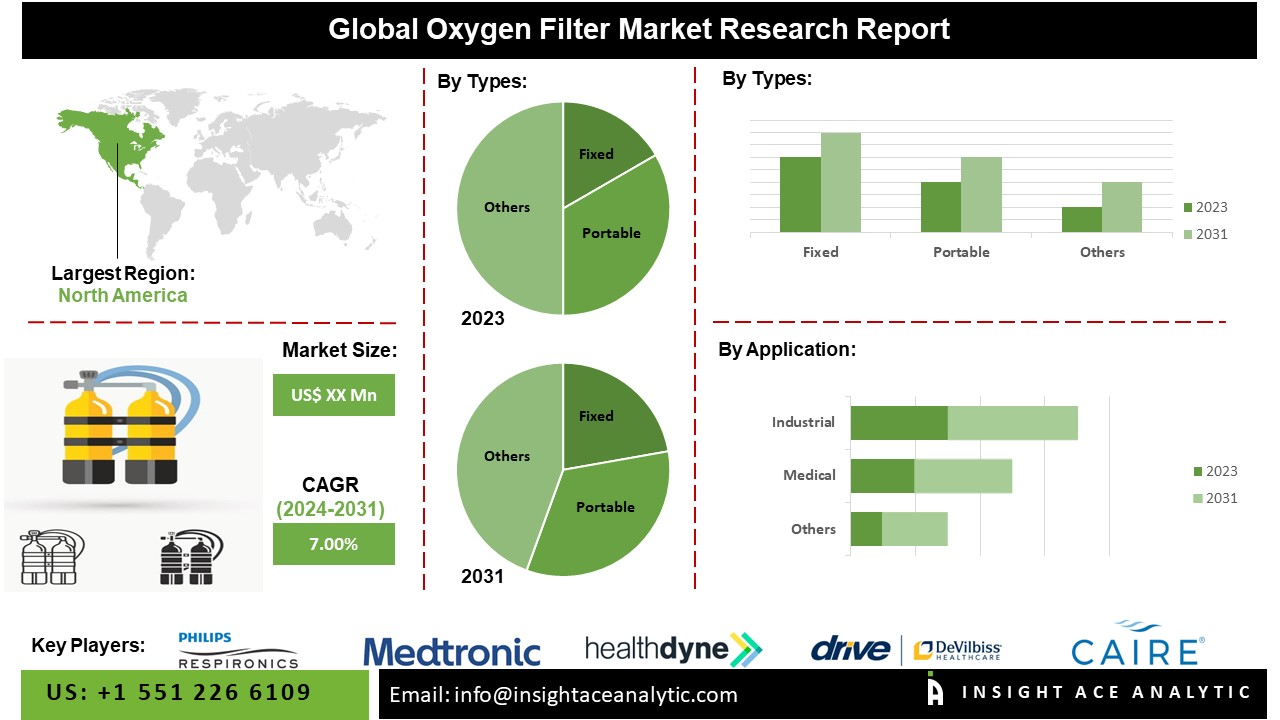 Oxygen Filter Market