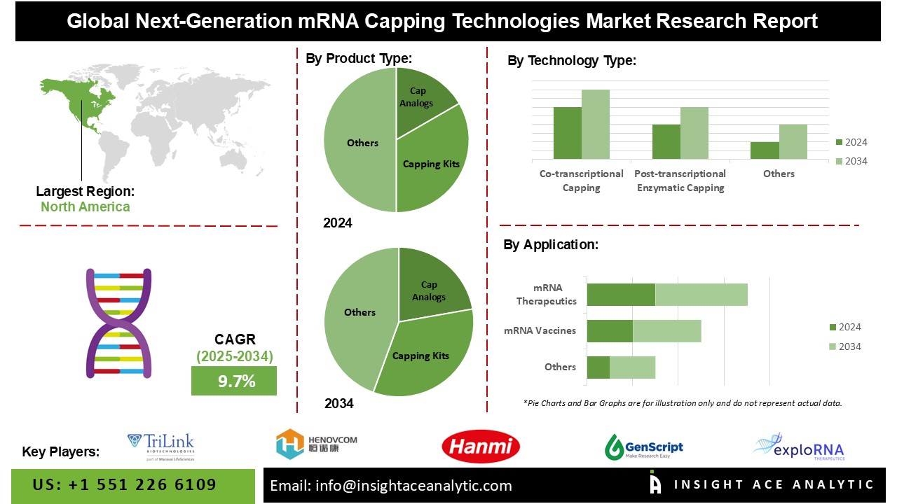 mrna capping
