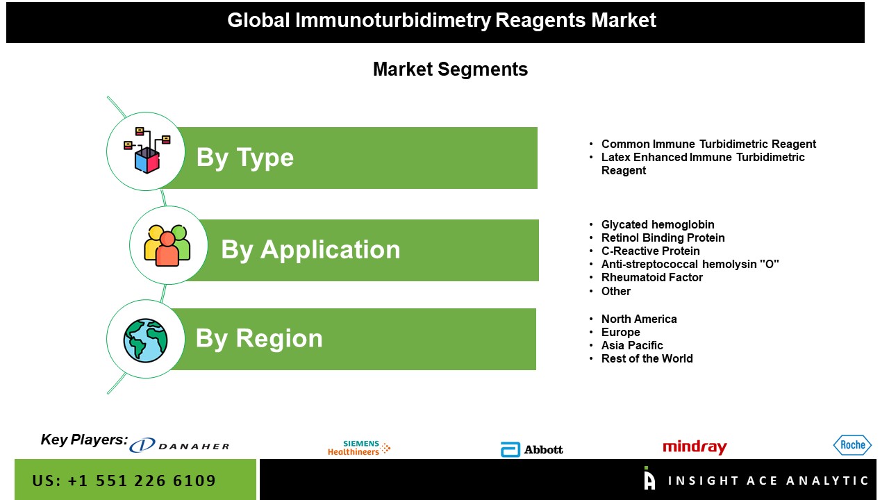 Immunoturbidimetry Reagents Market Seg