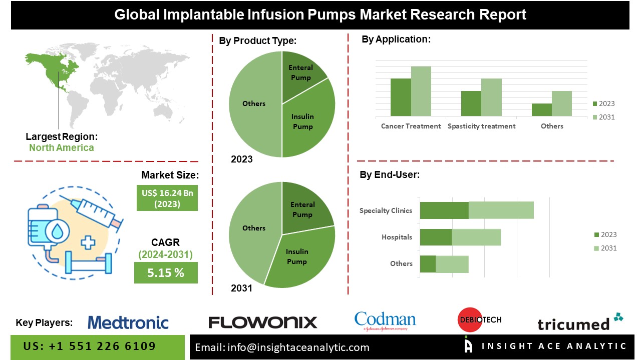 implantable infusion pumps