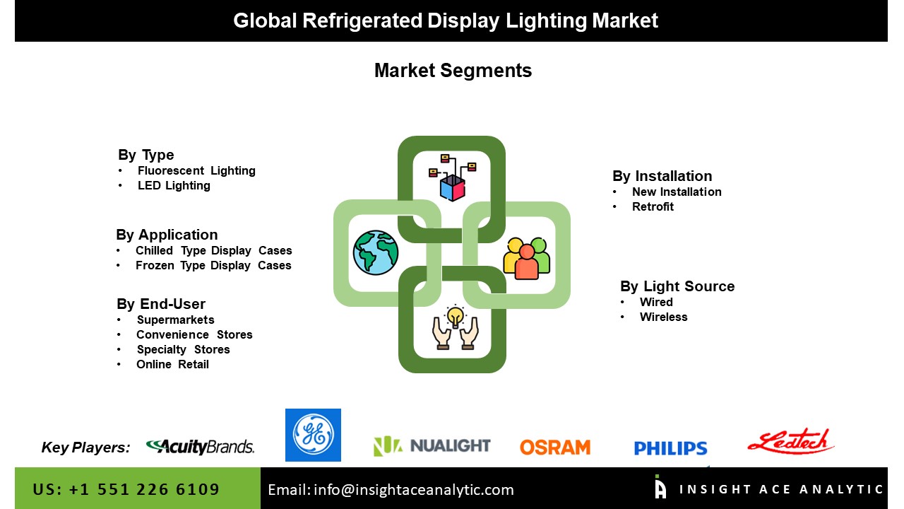 Refrigerated Display Lighting Market Seg