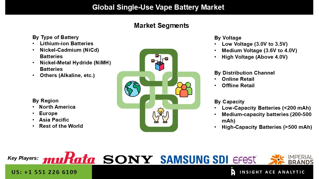 Single-Use Vape Battery Market seg
