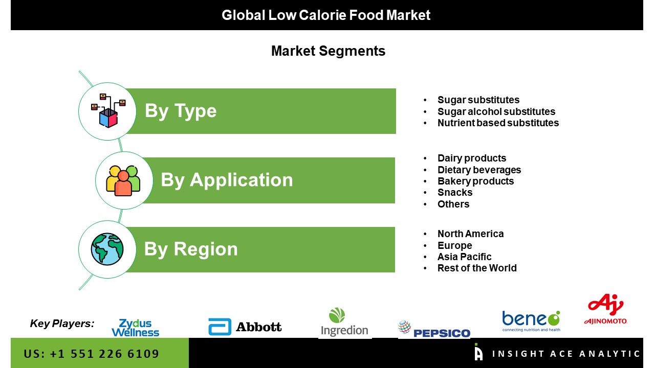 Low-Calorie Food Market