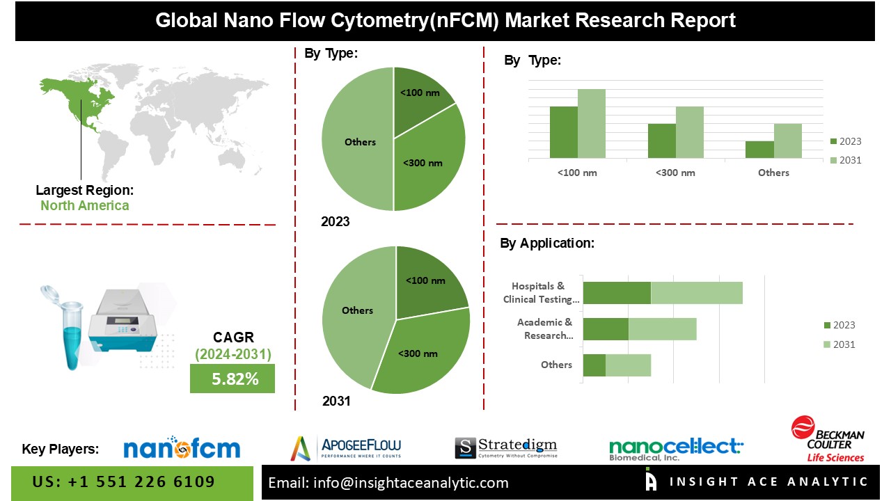 flow cytometry