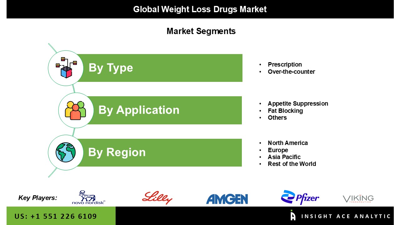 weight loss drugs