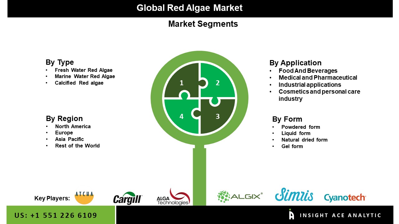 Red Algae Market