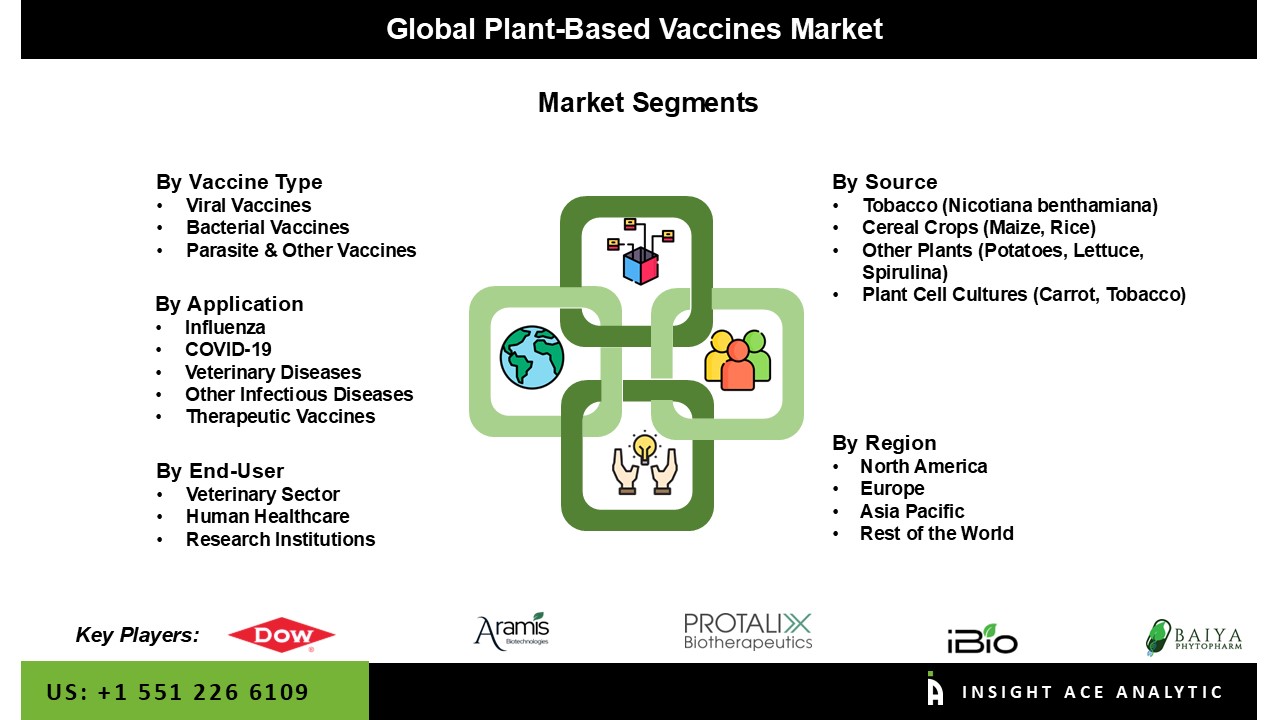 plant based vaccine